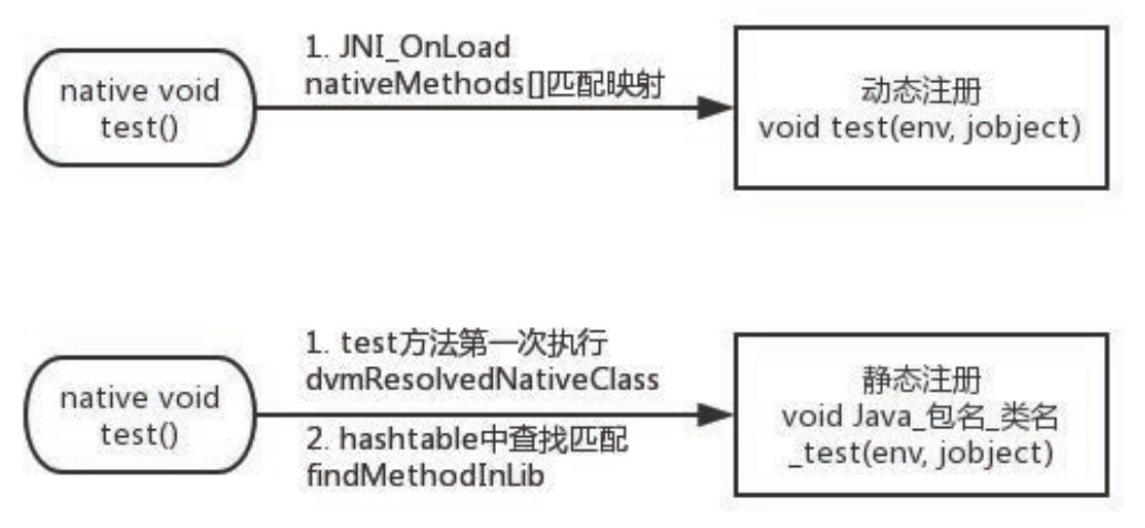 深入理解Android熱修復(fù)技術(shù)原理之so庫(kù)熱修復(fù)技術(shù)