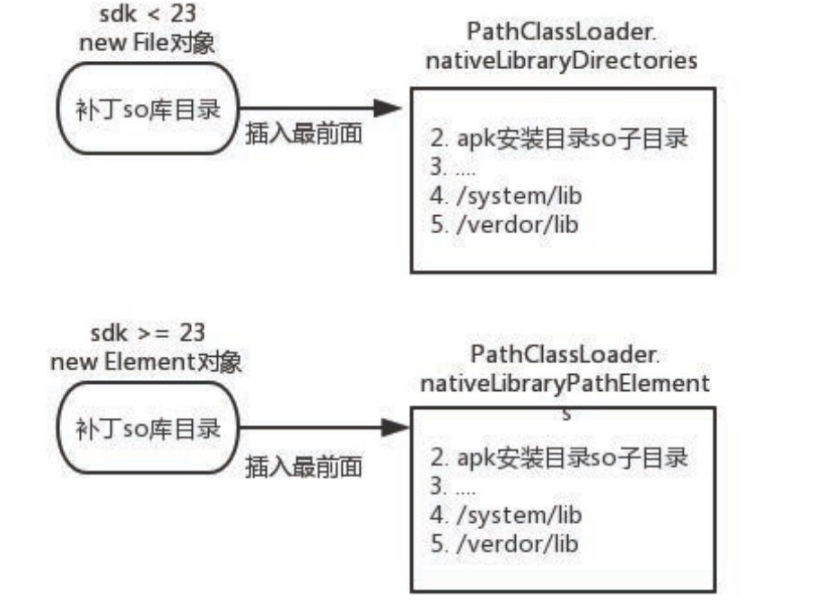深入理解Android熱修復(fù)技術(shù)原理之so庫(kù)熱修復(fù)技術(shù)