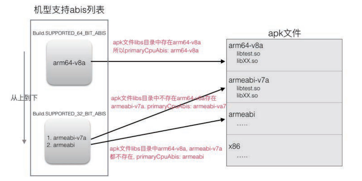 深入理解Android熱修復(fù)技術(shù)原理之so庫(kù)熱修復(fù)技術(shù)