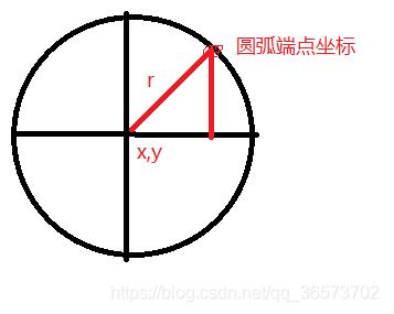 Android自定義View實現圓弧進度的效果