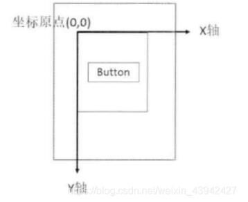Android實現(xiàn)滑動效果