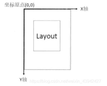 Android實現(xiàn)滑動效果