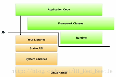 如何在Android Studio下進(jìn)行NDK開發(fā)