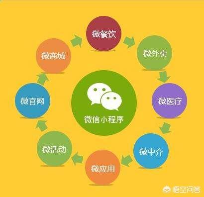 微信小程序紅利點(diǎn)是什么?微信小程序紅利點(diǎn)介紹！