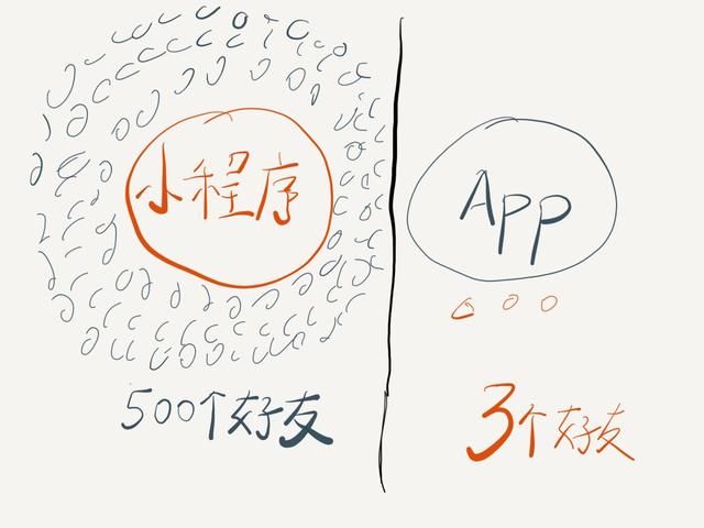 手機APP可以直接打開微信小程序嗎？手機APP是否可以直接打開微信小程序？