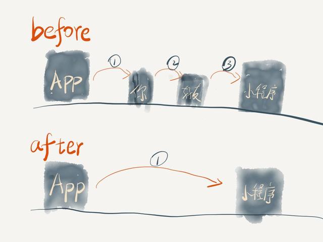 手機APP可以直接打開微信小程序嗎？手機APP是否可以直接打開微信小程序？