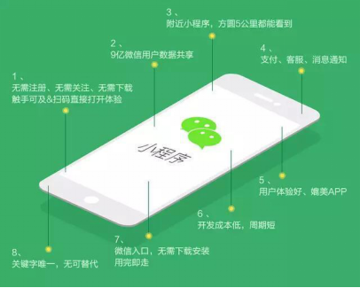 微信小程序怎么賺錢？小程序賺錢方法簡介！