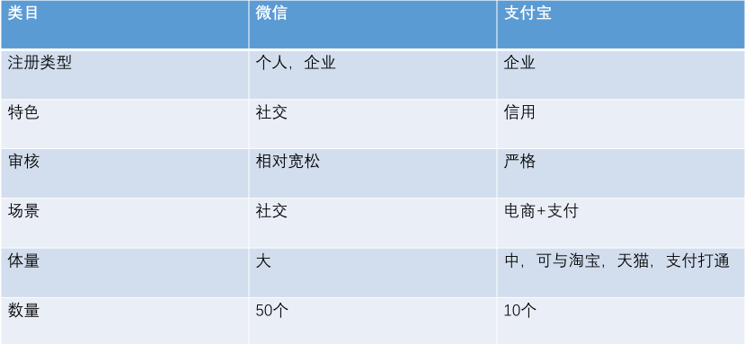 支付寶小程序是什么樣的？支付寶小程序詳解！