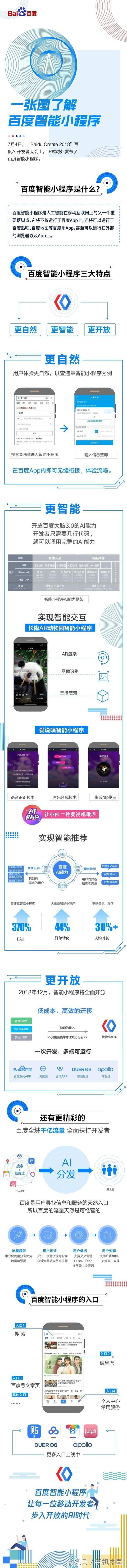 百度智能小程序介紹!百度Create2018 智能小程序新解讀!