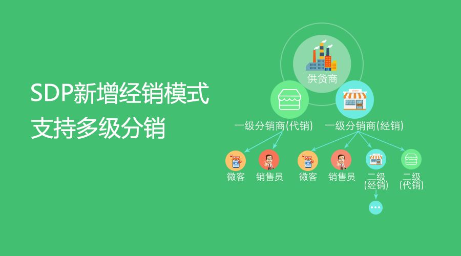 提高微信營銷需要注意的幾點微信營銷的指標分析！