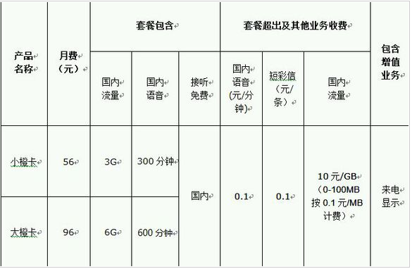 滴滴橙卡好用嗎？ 滴滴橙卡資費(fèi)功能介紹