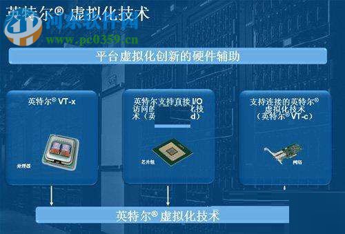 win10開(kāi)啟vt虛擬化技術(shù)的方法