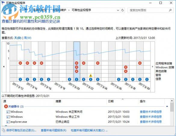 Win10系統下SSD固態硬盤出現卡頓怎么辦？