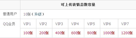 QQ怎樣使用表情漫游功能？ 讓表情隨叫隨到