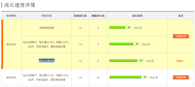 超級(jí)QQ尊享版是什么？怎么開通？