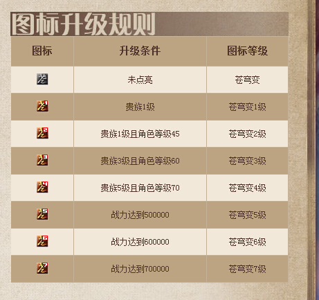 蒼穹變圖標(biāo)怎么點(diǎn)亮？蒼穹變QQ圖標(biāo)點(diǎn)亮方法