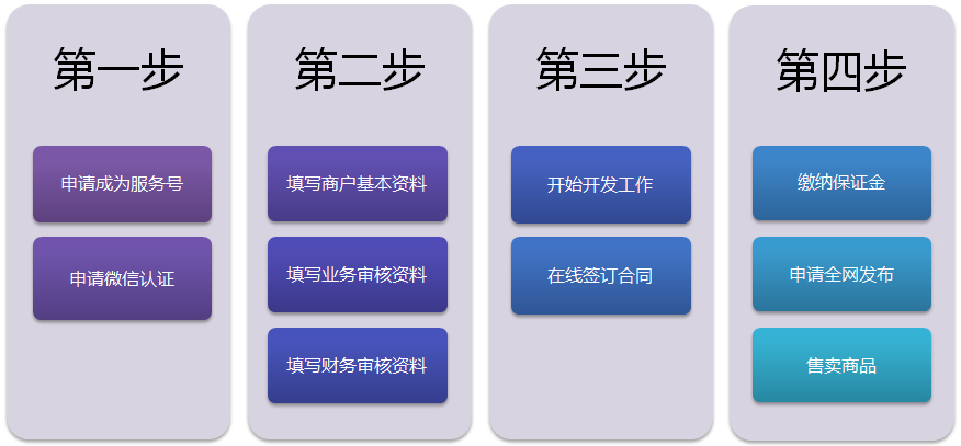 微信支付接口申請(qǐng)教程