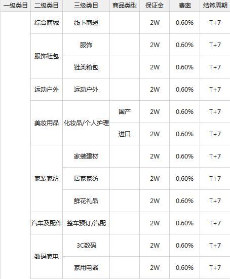 微信支付接口申請(qǐng)教程