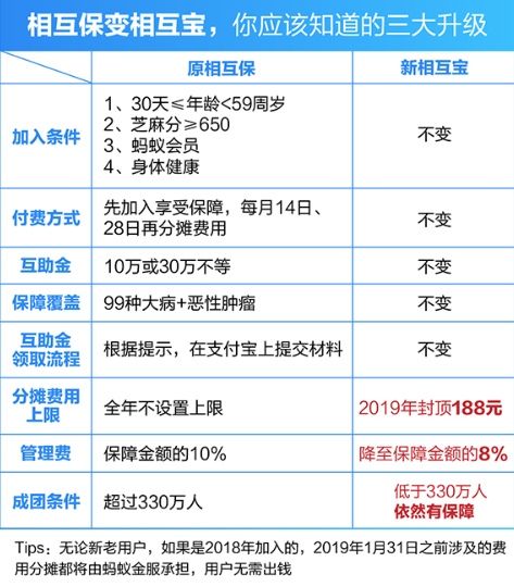 支付寶App相互保升級(jí)的具體介紹