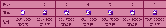 夜店之王圖標怎么點亮？點亮夜店之王QQ圖標方法