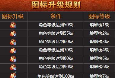 qq瑯琊榜圖標(biāo)怎么點(diǎn)亮 瑯琊榜圖標(biāo)點(diǎn)亮方法