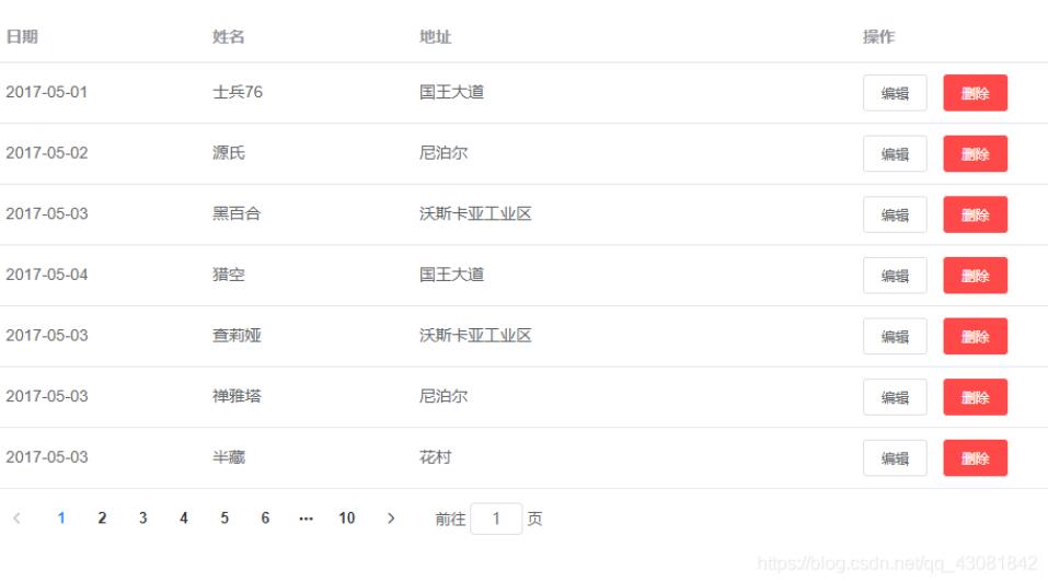 vue element實現(xiàn)表格增加刪除修改數(shù)據(jù)