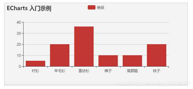 基于vue+echarts數(shù)據(jù)可視化大屏展示的實(shí)現(xiàn)