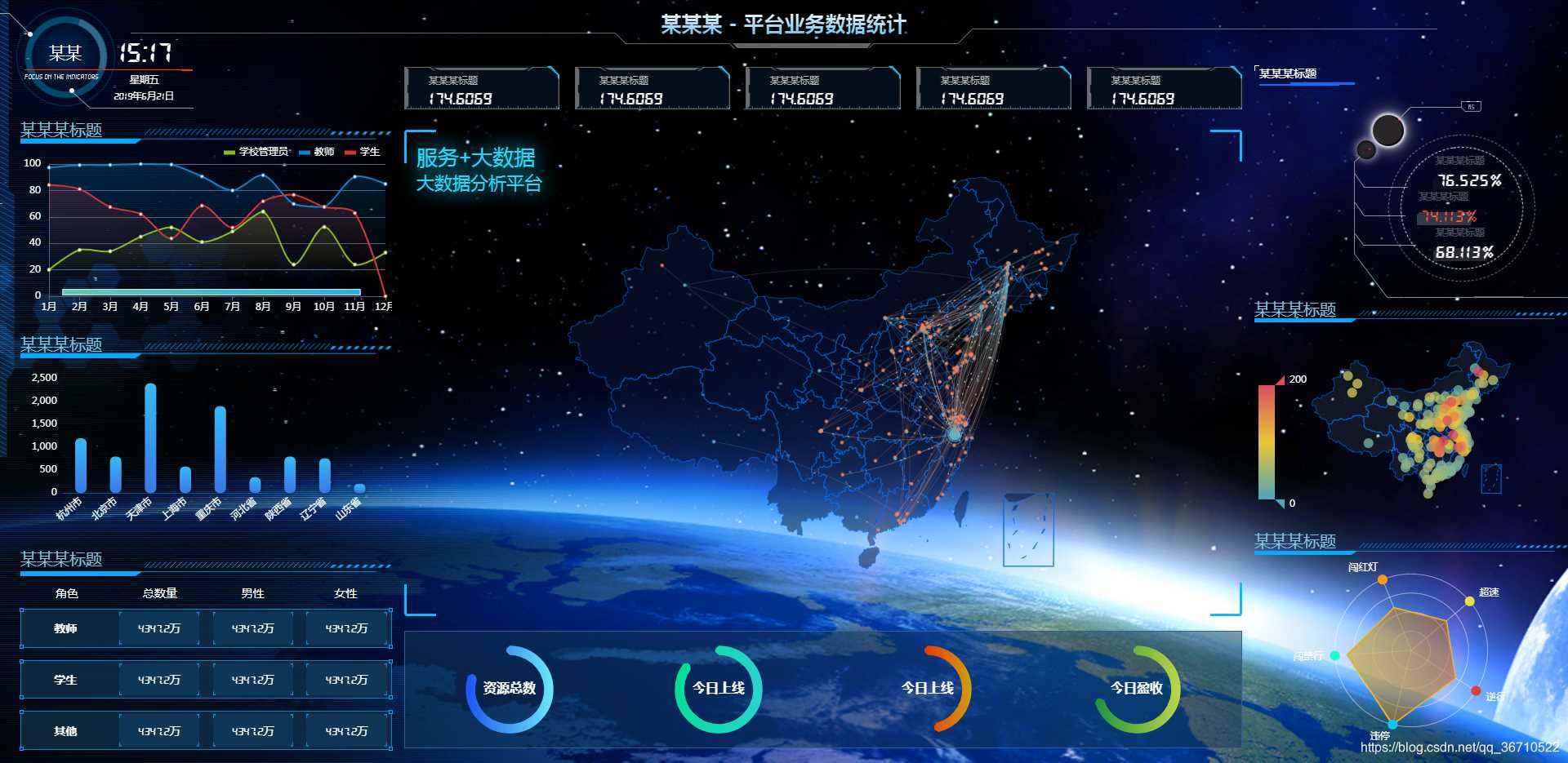 基于vue+echarts數(shù)據(jù)可視化大屏展示的實(shí)現(xiàn)