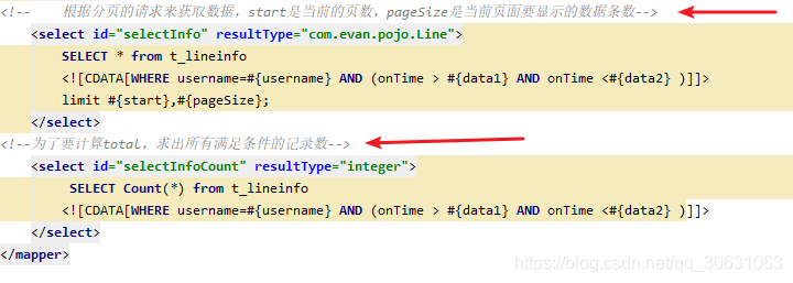 Vue+Element-U實(shí)現(xiàn)分頁顯示效果