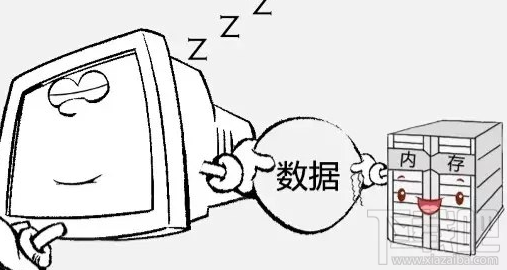 windows電腦睡眠模式是什么意思？數(shù)據(jù)會丟失嗎？