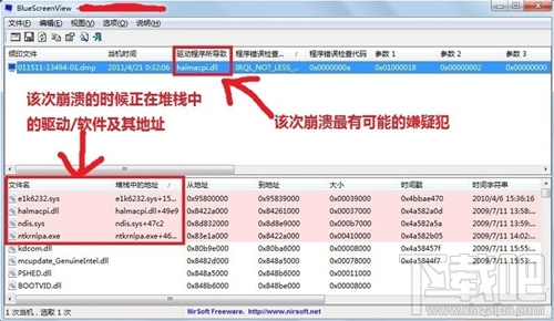 Win7系統(tǒng)出現(xiàn)BlueScreenViewl藍(lán)屏問(wèn)題怎么辦