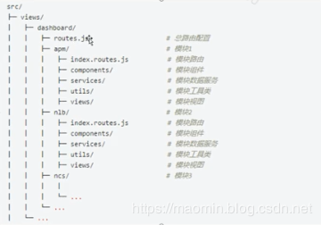 Vue路由的模塊自動(dòng)化與統(tǒng)一加載實(shí)現(xiàn)