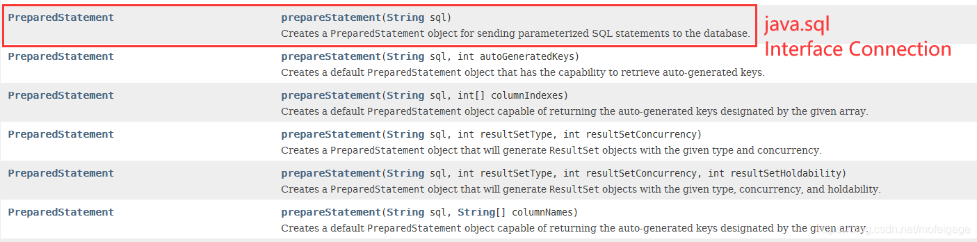 Java PreparedStatement用法詳解