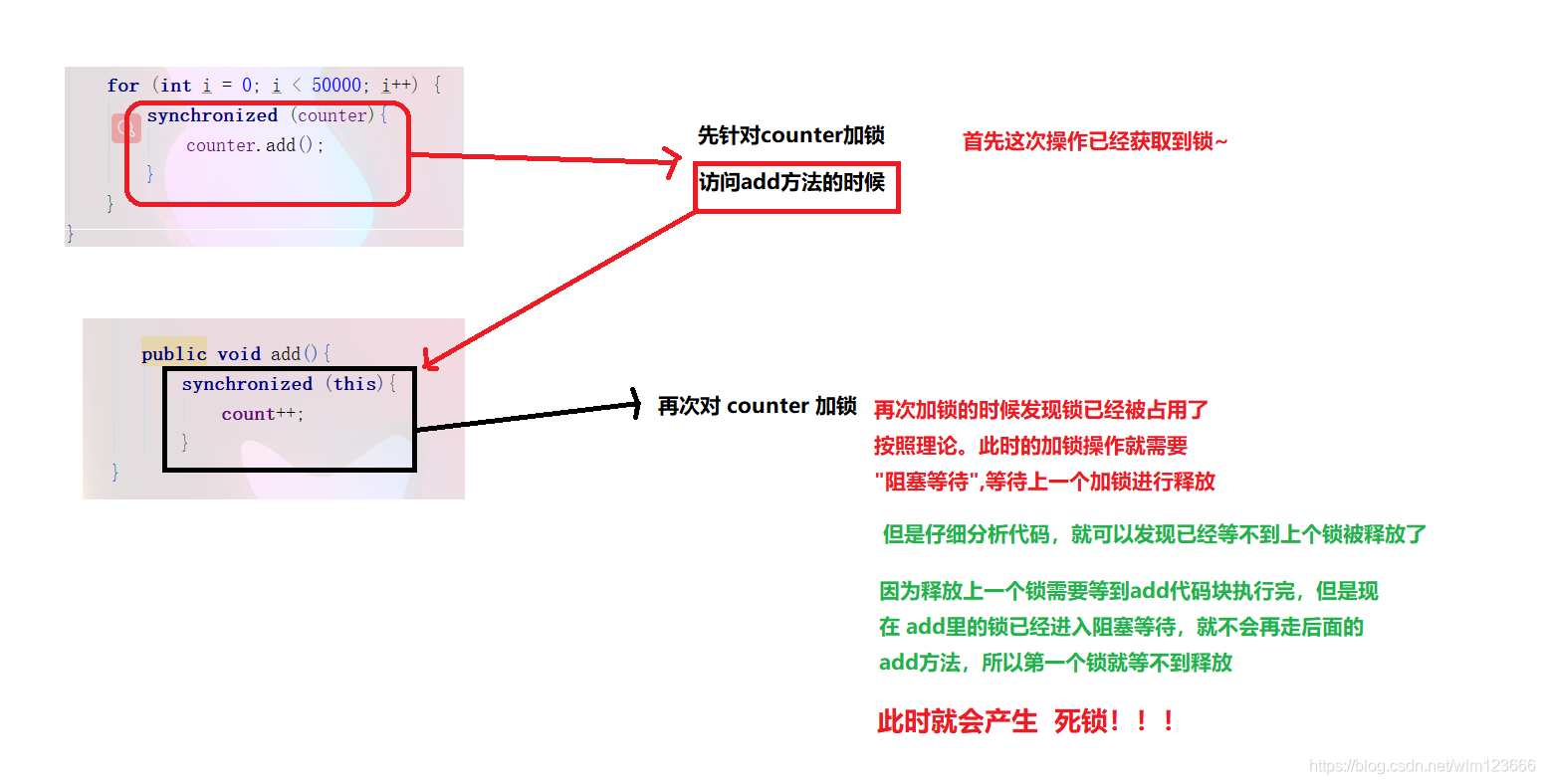 Java中關鍵字synchronized的使用方法詳解