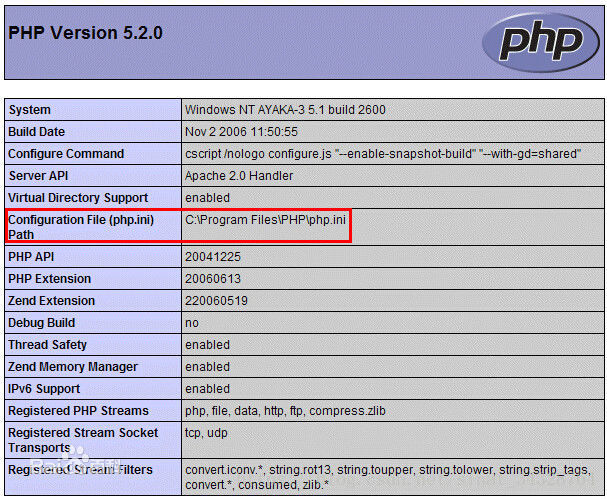 PHP之修改php.ini文件上傳大小的配置問題案例講解