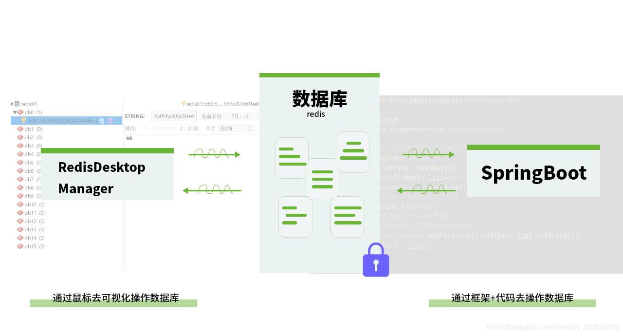 springboot 如何使用jedis連接Redis數(shù)據(jù)庫