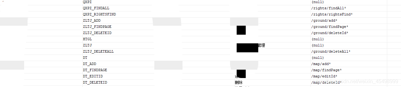 springboot+springsecurity如何實現動態url細粒度權限認證
