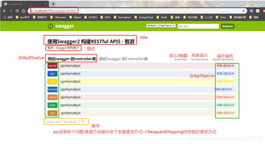 在SpringBoot項(xiàng)目中的使用Swagger的方法示例