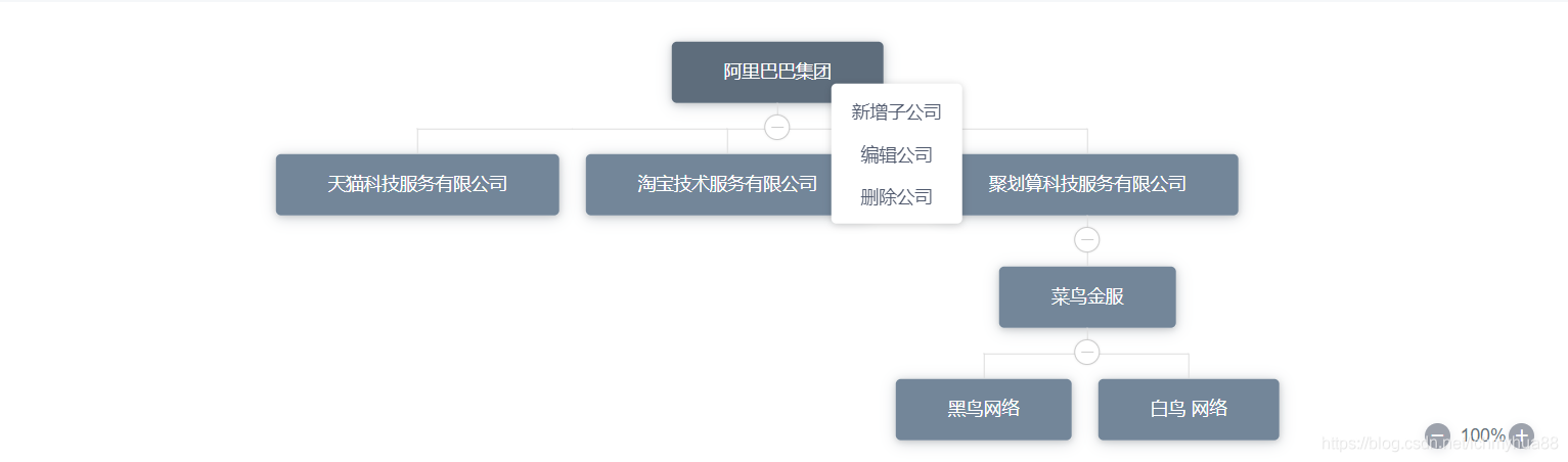 SpringBoot mybatis 實(shí)現(xiàn)多級(jí)樹(shù)形菜單的示例代碼