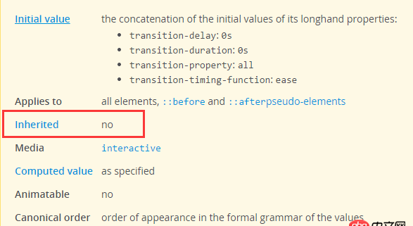 請問css3的transition屬性可否被子元素繼承？