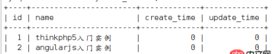 java - spring操作數據庫顯示中文亂碼的問題?