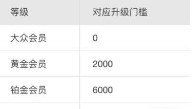 支付寶怎么獲得鉆石會(huì)員_具體操作方法