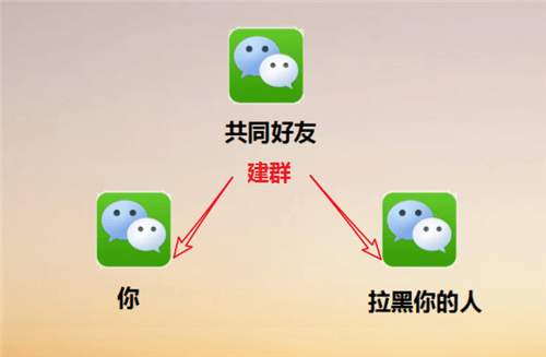 微信被拉黑好友怎么辦?強(qiáng)制聊天具體操作步驟
