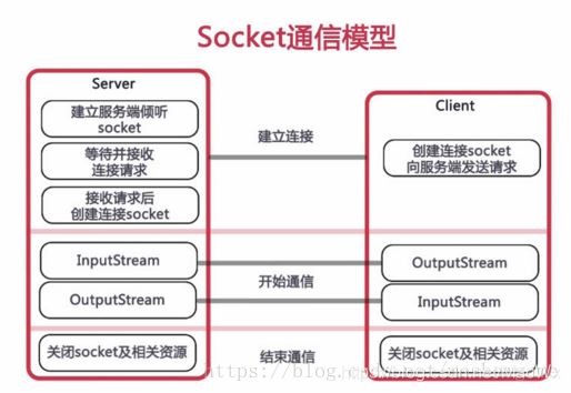 SpringBoot集成WebSocket實現后臺向前端推送信息的示例