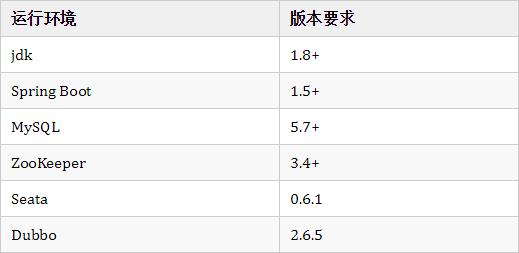 詳解SpringBoot基于Dubbo和Seata的分布式事務(wù)解決方案