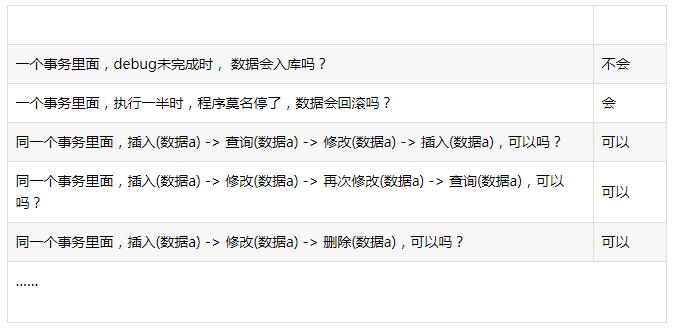 SpringBoot聲明式事務(wù)的簡(jiǎn)單運(yùn)用說(shuō)明