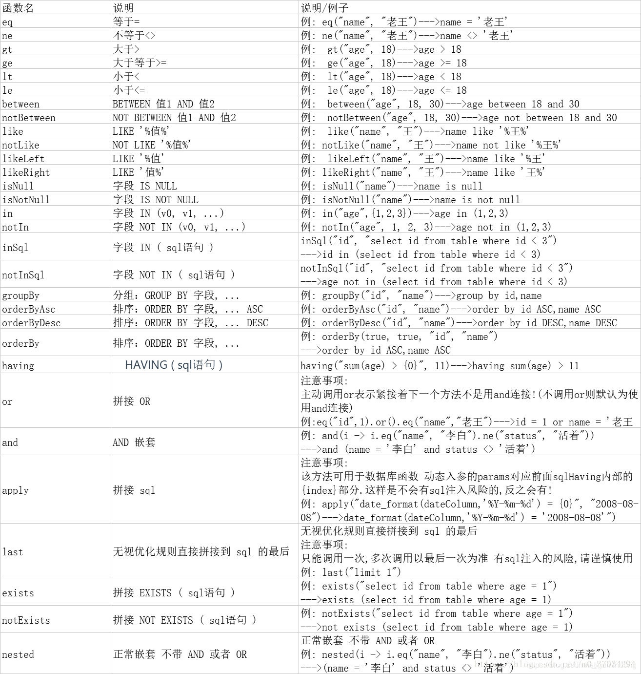 詳解springboot+mybatis-plue實(shí)現(xiàn)內(nèi)置的CRUD使用詳情