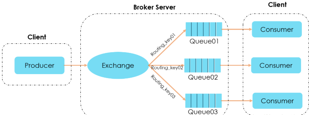 springboot + rabbitmq 如何實(shí)現(xiàn)消息確認(rèn)機(jī)制(踩坑經(jīng)驗(yàn))