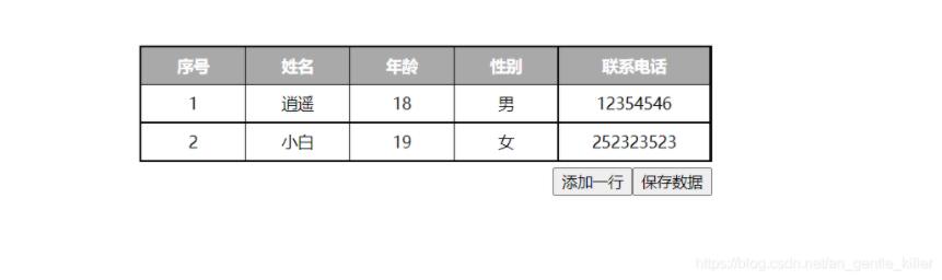 JavaScript實(shí)現(xiàn)動(dòng)態(tài)表格效果