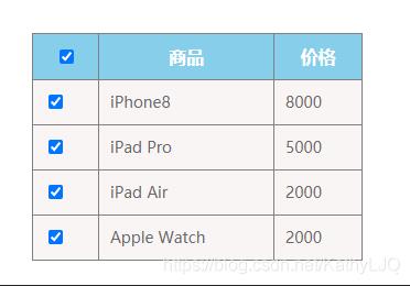JavaScript實(shí)現(xiàn)復(fù)選框全選功能